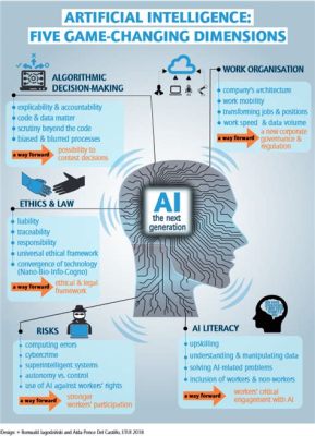 How Tall Was AI: Exploring the Dimensions of Artificial Intelligence