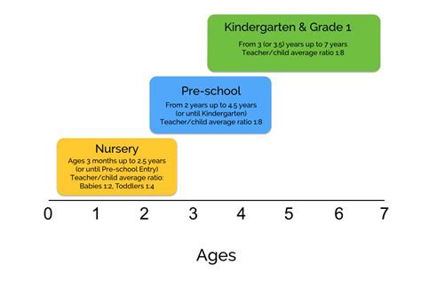 What Age Do You Have to Be to Start Kindergarten? And Why Do Some Kids Bring Their Pet Goldfish to School?