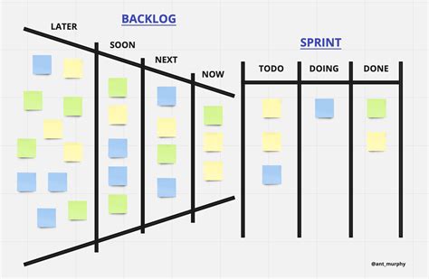 What is a Backlog in Project Management: A Dive into Chaos and Order