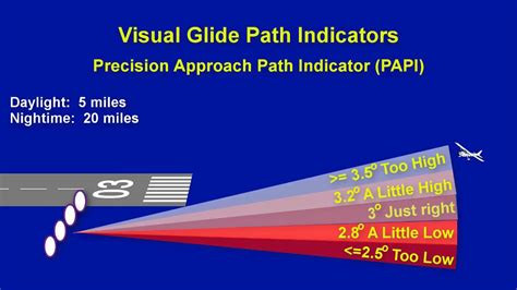 What is a Glide Path in Project Management: Navigating the Unpredictable Winds of Success