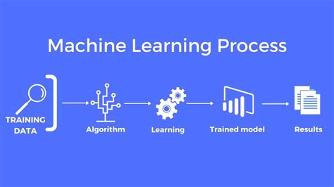 What is AI Model Training: Unraveling the Threads of Machine Learning