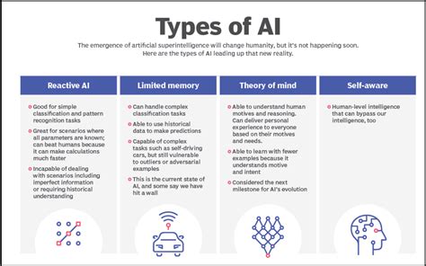 What is the Difference Between AI and Algorithm? And Why Do Algorithms Dream of Electric Sheep?